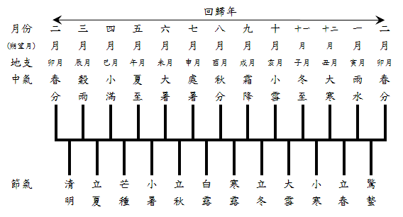 搜狗问问